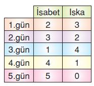 yuzdeler-ornek-soru-28