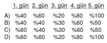 yuzdeler-ornek-soru-29