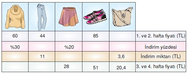 7.sinif-bilincli-tuketim-aritmetigi-36