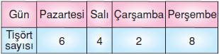 7.sinif-cember-ve-dairee-27