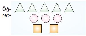 7.sinif-cember-ve-dairee-30