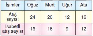 7.sinif-cember-ve-dairee-40