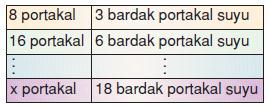 7.sinif-cember-ve-dairee-62