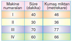 7.sinif-cember-ve-dairee-75