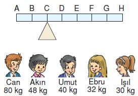 7.sinif-cember-ve-dairee-94