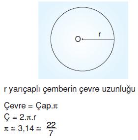 7.sinif-cember-ve-parcasinin-uzunluğu-1