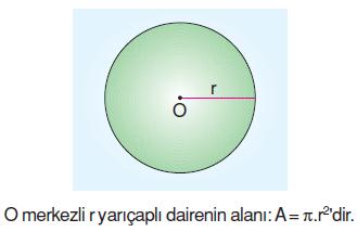 7.sinif-daire-ve-diliminin-alani-1