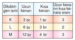 7.sinif-eslik-ve-benzerlik-41