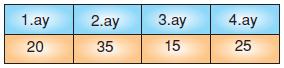 7.sinif-merkezi-egilim-ve-yayilma-olculeri-10