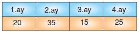 7.sinif-merkezi-egilim-ve-yayilma-olculeri-10