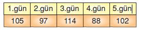 7.sinif-merkezi-egilim-ve-yayilma-olculeri-17