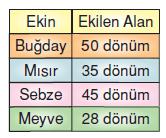 7.sinif-merkezi-egilim-ve-yayilma-olculeri-2