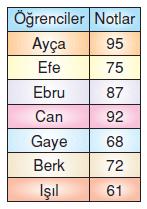 7.sinif-merkezi-egilim-ve-yayilma-olculeri-20