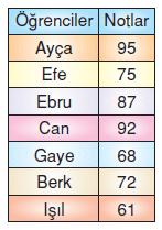 7.sinif-merkezi-egilim-ve-yayilma-olculeri-20