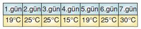 7.sinif-merkezi-egilim-ve-yayilma-olculeri-35