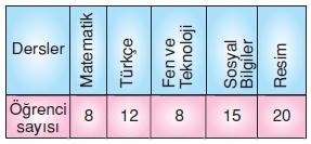 7.sinif-merkezi-egilim-ve-yayilma-olculeri-40