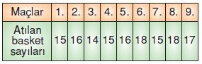 7.sinif-merkezi-egilim-ve-yayilma-olculeri-42