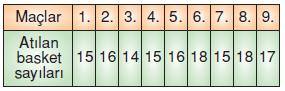 7.sinif-merkezi-egilim-ve-yayilma-olculeri-42