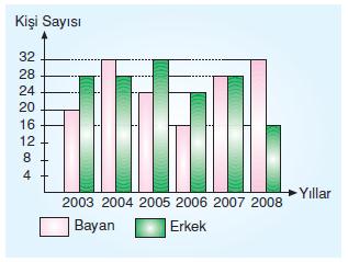 7.sinif-merkezi-egilim-ve-yayilma-olculeri-44