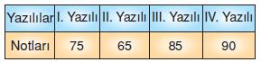 7.sinif-merkezi-egilim-ve-yayilma-olculeri-51