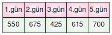 7.sinif-merkezi-egilim-ve-yayilma-olculeri-53