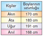 7.sinif-merkezi-egilim-ve-yayilma-olculeri-56