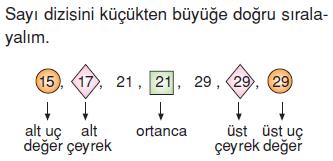 7.sinif-merkezi-egilim-ve-yayilma-olculeri-59