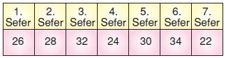 7.sinif-merkezi-egilim-ve-yayilma-olculeri-63