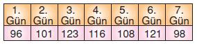 7.sinif-merkezi-egilim-ve-yayilma-olculeri-66