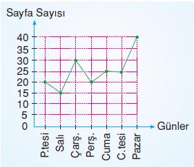 7.sinif-merkezi-egilim-ve-yayilma-olculeri-69