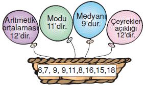 7.sinif-merkezi-egilim-ve-yayilma-olculeri-75