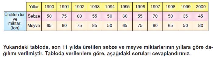 7.sinif-merkezi-egilim-ve-yayilma-olculeri-80