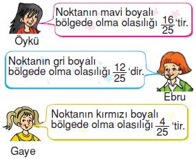 7.sinif-olasilik-cesitleri-21