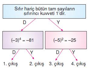 7.sinif-oruntuler-ve-iliskiler-19