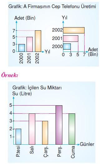 7.sinif-tablo-ve-grafik-1