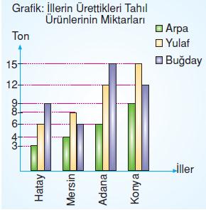 7.sinif-tablo-ve-grafik-10