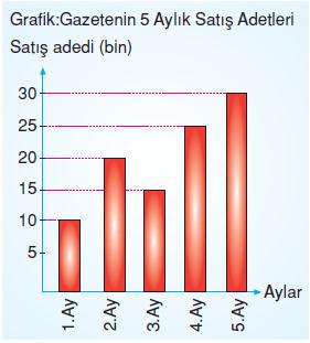 7.sinif-tablo-ve-grafik-12