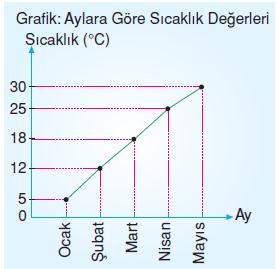 7.sinif-tablo-ve-grafik-14