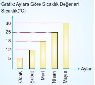 7.sinif-tablo-ve-grafik-15