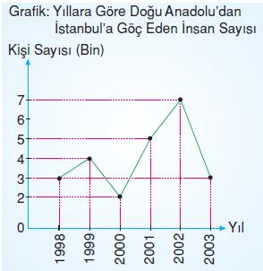 7.sinif-tablo-ve-grafik-16