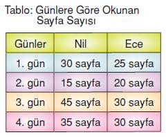 7.sinif-tablo-ve-grafik-17