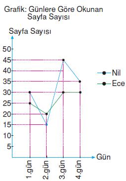 7.sinif-tablo-ve-grafik-18