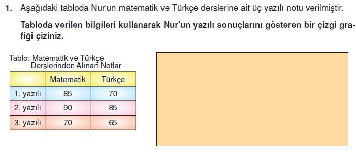 7.sinif-tablo-ve-grafik-19