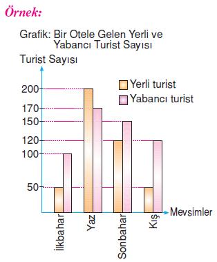 7.sinif-tablo-ve-grafik-2