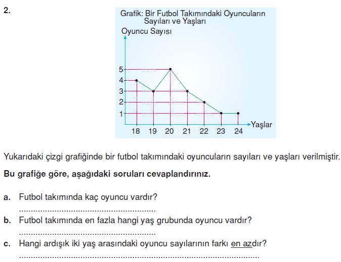 7.sinif-tablo-ve-grafik-20