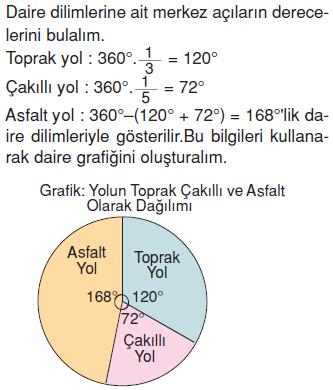 7.sinif-tablo-ve-grafik-21