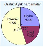 7.sinif-tablo-ve-grafik-23