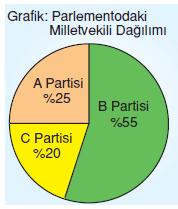 7.sinif-tablo-ve-grafik-24