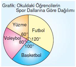 7.sinif-tablo-ve-grafik-28