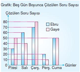 7.sinif-tablo-ve-grafik-3